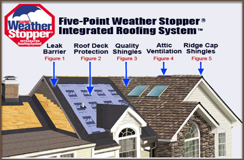 RoofSystem